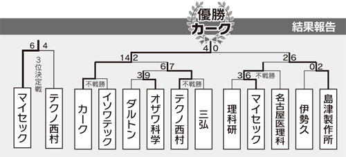 第50回記念！！ TKK野球大会